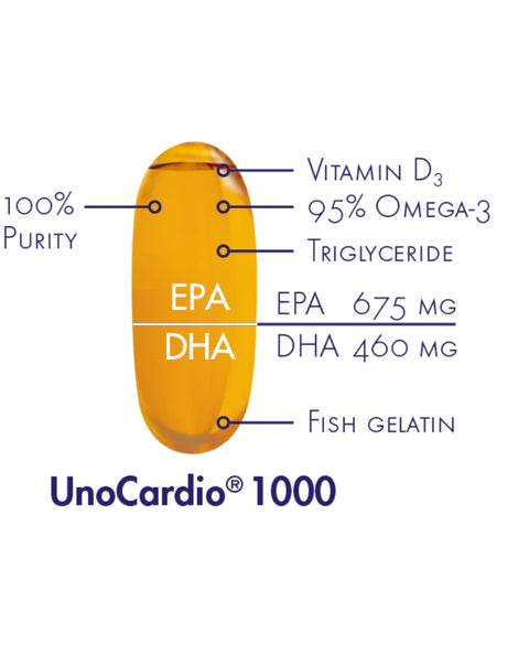 UnoCardio 1000 (1200mg Ómega 3 + Vit D3) - 60 Cápsulas - WHC Labs