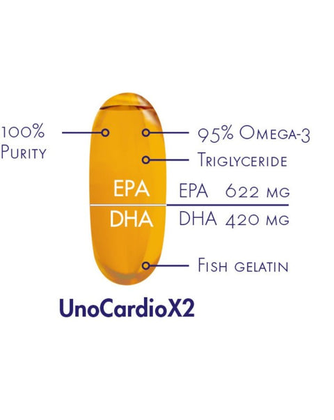 UnoCardio x2 (1150mg Ómega 3) - 60 Cápsulas - WHC Labs - naturvida.pt